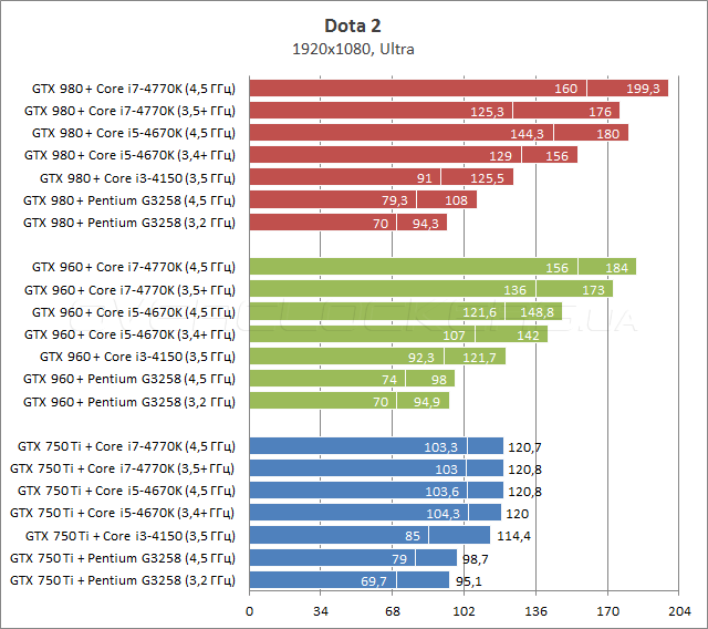 Таблица совместимости материнских плат и процессоров intel xeon x5680