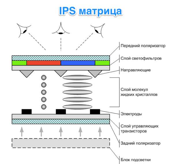 Как узнать какая матрица в мониторе