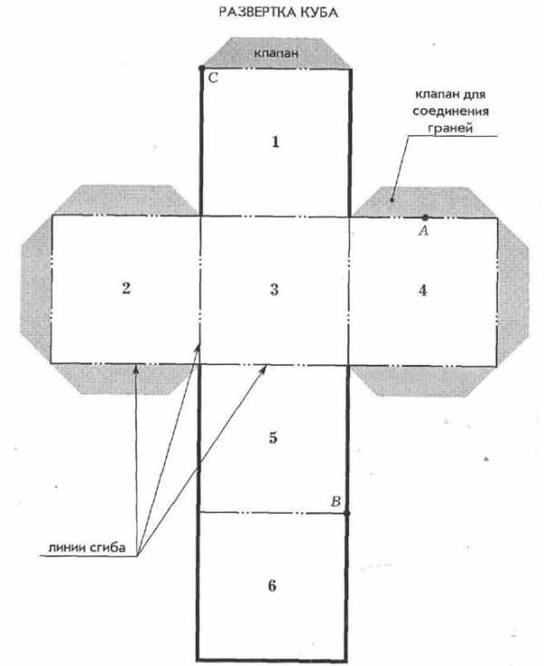 Схема для куба