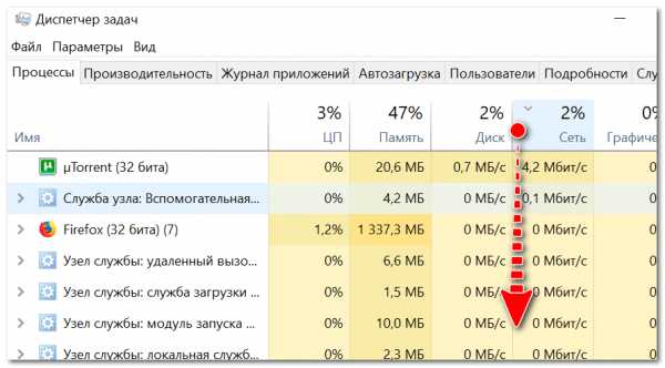 Почему в браузере маленькая скорость скачивания